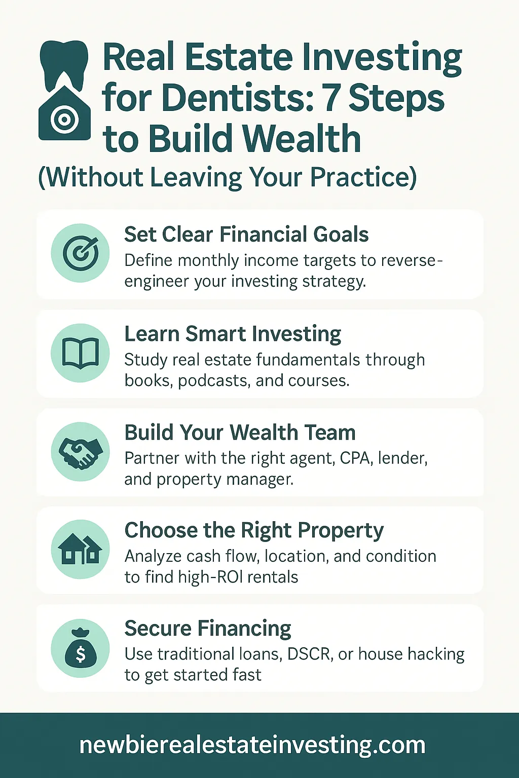 real estate investing dentists Visual listing steps for dentists to invest in real estate