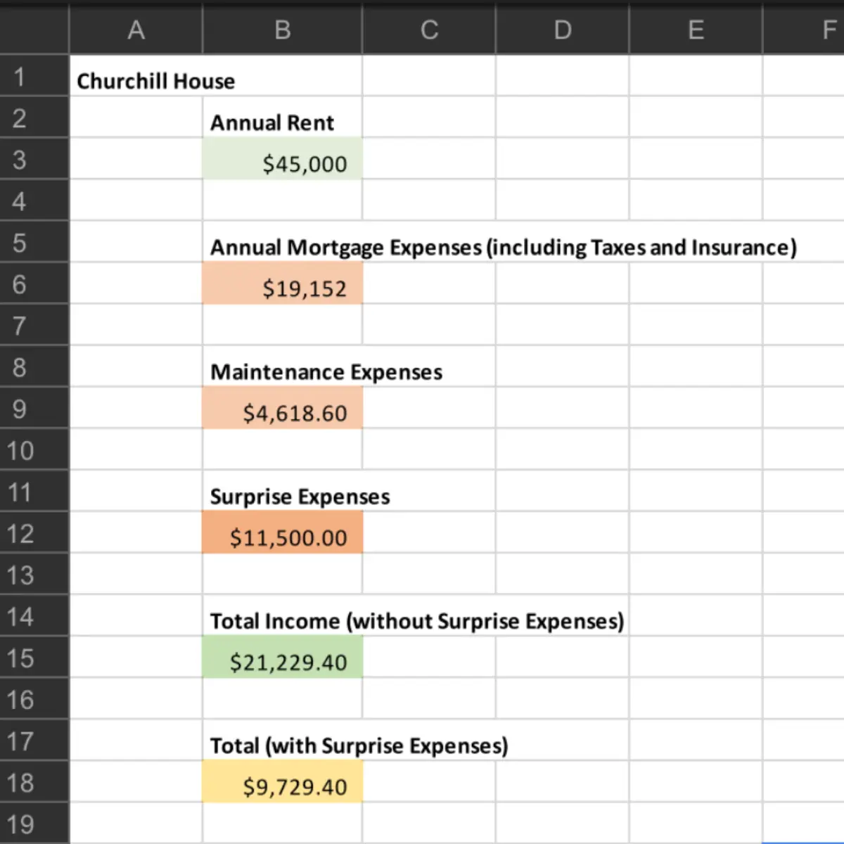 Excel sheet showing how rental property ROI is calculated
